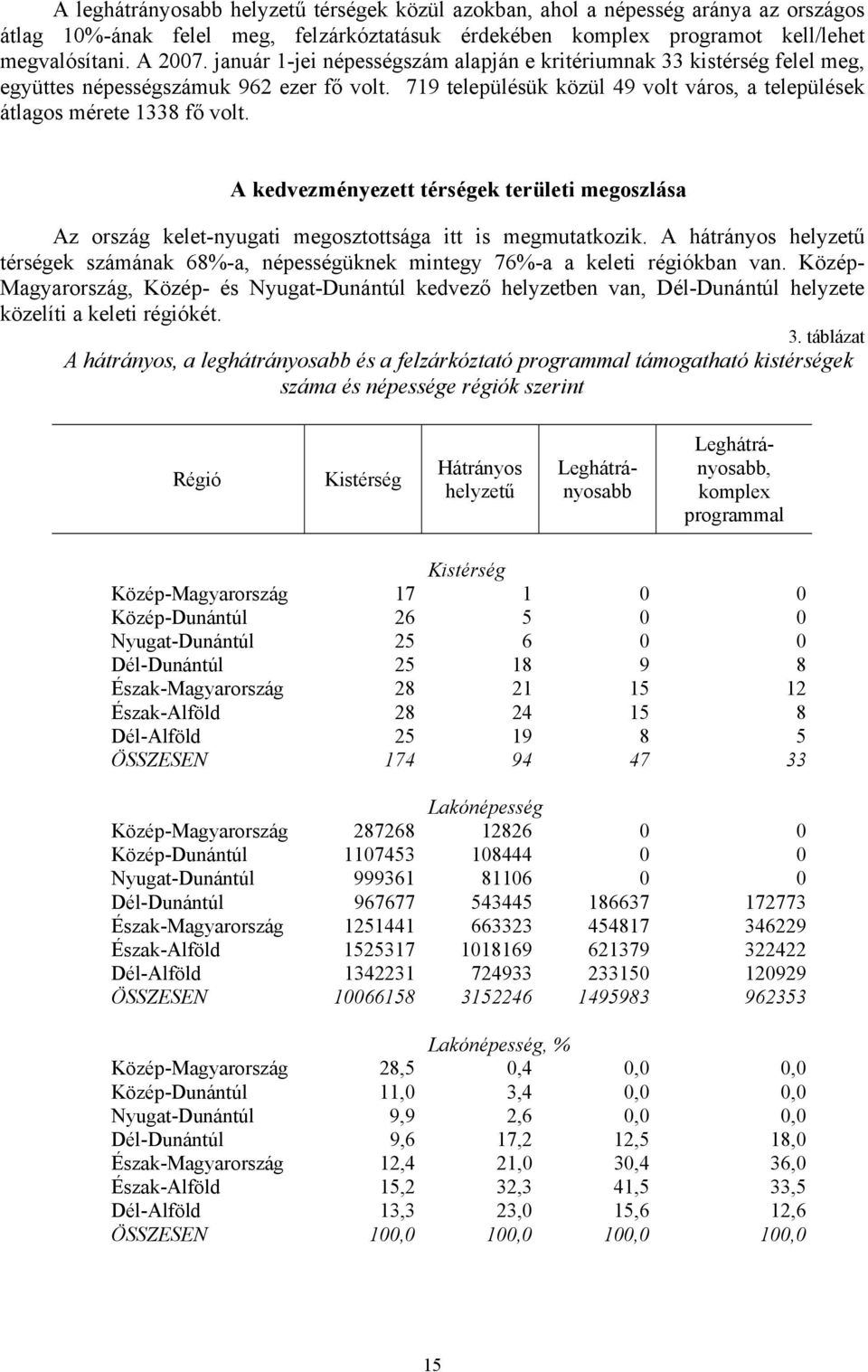 kedvezményezett területi megoszlása z ország kelet-nyugati megosztottsága itt is megmutatkozik. hátrányos számának 68%-a, üknek mintegy 76%-a a keleti régiókban van.