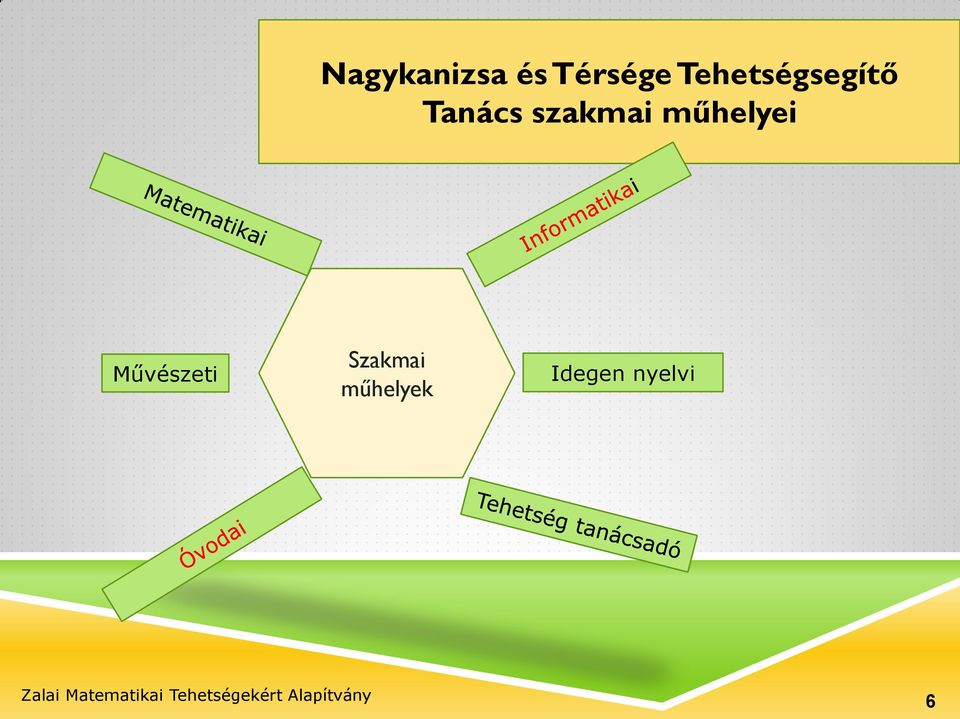 szakmai műhelyei