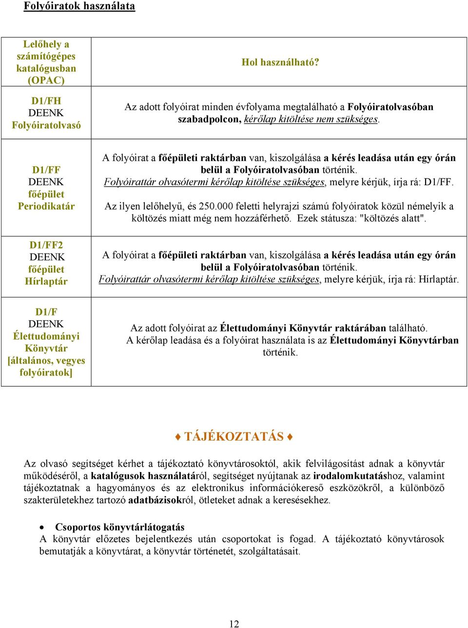 D1/FF DEENK főépület Periodikatár D1/FF2 DEENK főépület Hírlaptár A folyóirat a főépületi raktárban van, kiszolgálása a kérés leadása után egy órán belül a Folyóiratolvasóban történik.