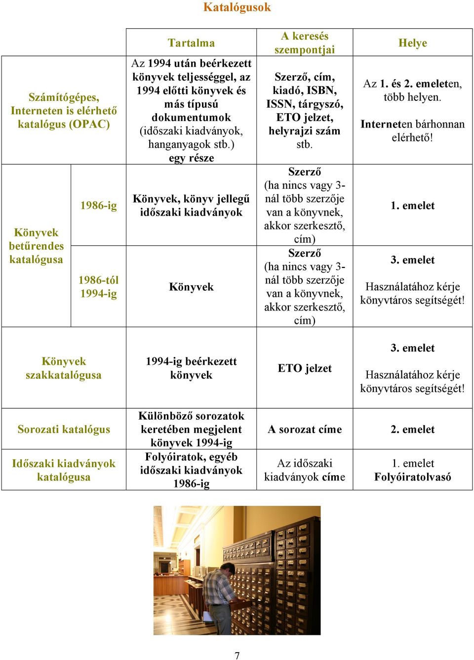 ) egy része Könyvek, könyv jellegű időszaki kiadványok Könyvek A keresés szempontjai Szerző, cím, kiadó, ISBN, ISSN, tárgyszó, ETO jelzet, helyrajzi szám stb.