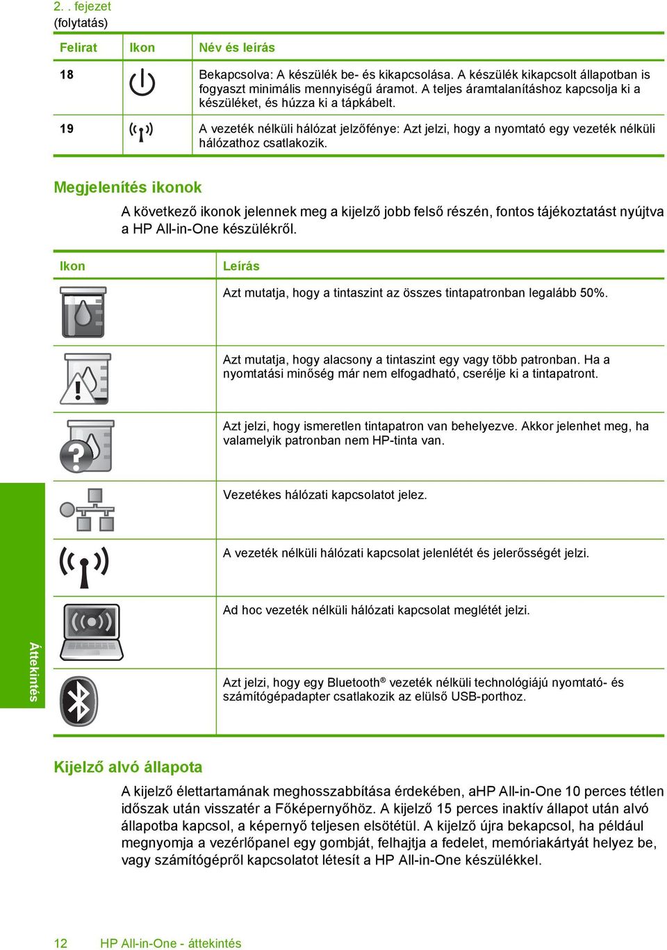 Megjelenítés ikonok A következő ikonok jelennek meg a kijelző jobb felső részén, fontos tájékoztatást nyújtva a HP All-in-One készülékről.