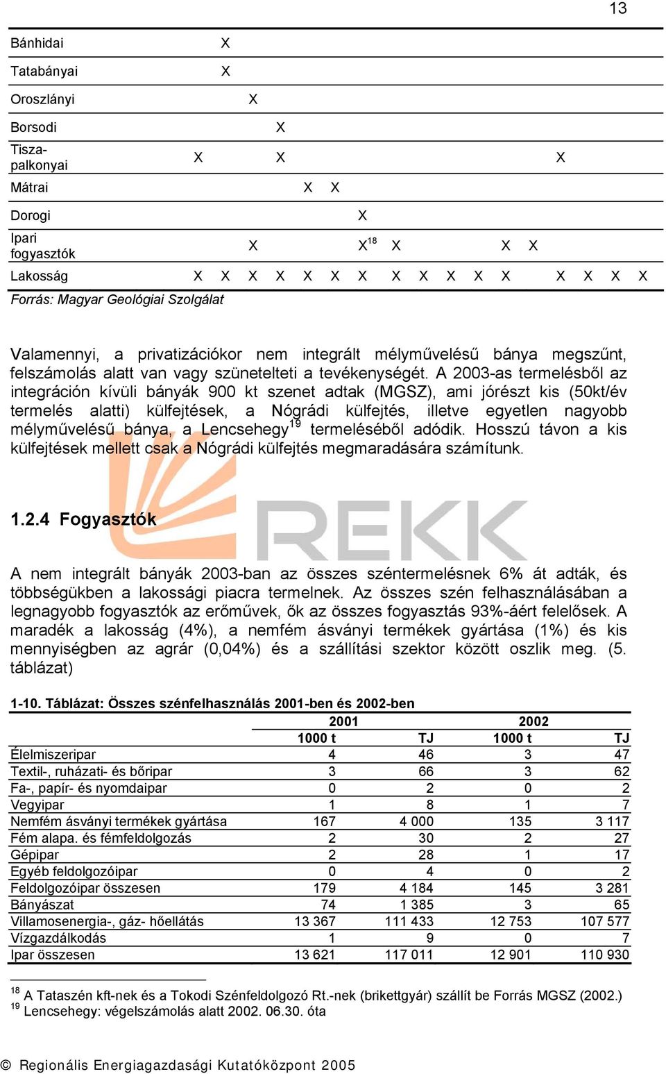 A 2003-as termelésből az integráción kívüli bányák 900 kt szenet adtak (MGSZ), ami jórészt kis (50kt/év termelés alatti) külfejtések, a Nógrádi külfejtés, illetve egyetlen nagyobb mélyművelésű bánya,