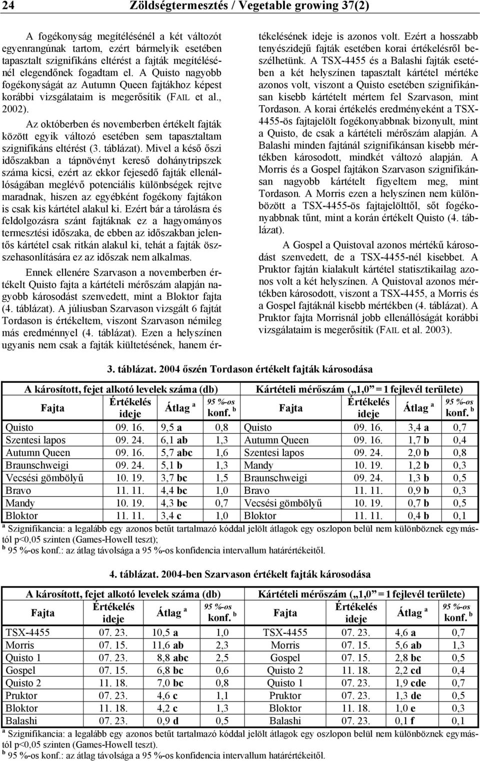 Az októberben és novemberben értékelt fajták között egyik változó esetében sem tapasztaltam szignifikáns eltérést (3. táblázat).