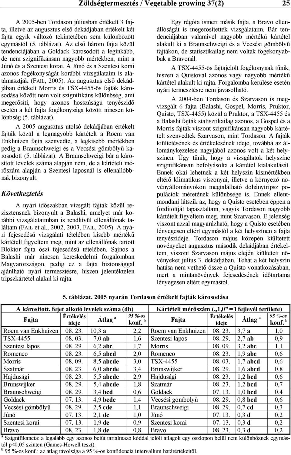 A Júnó és a Szentesi korai azonos fogékonyságát korábbi vizsgálataim is alátámasztják (FAIL, 2005).