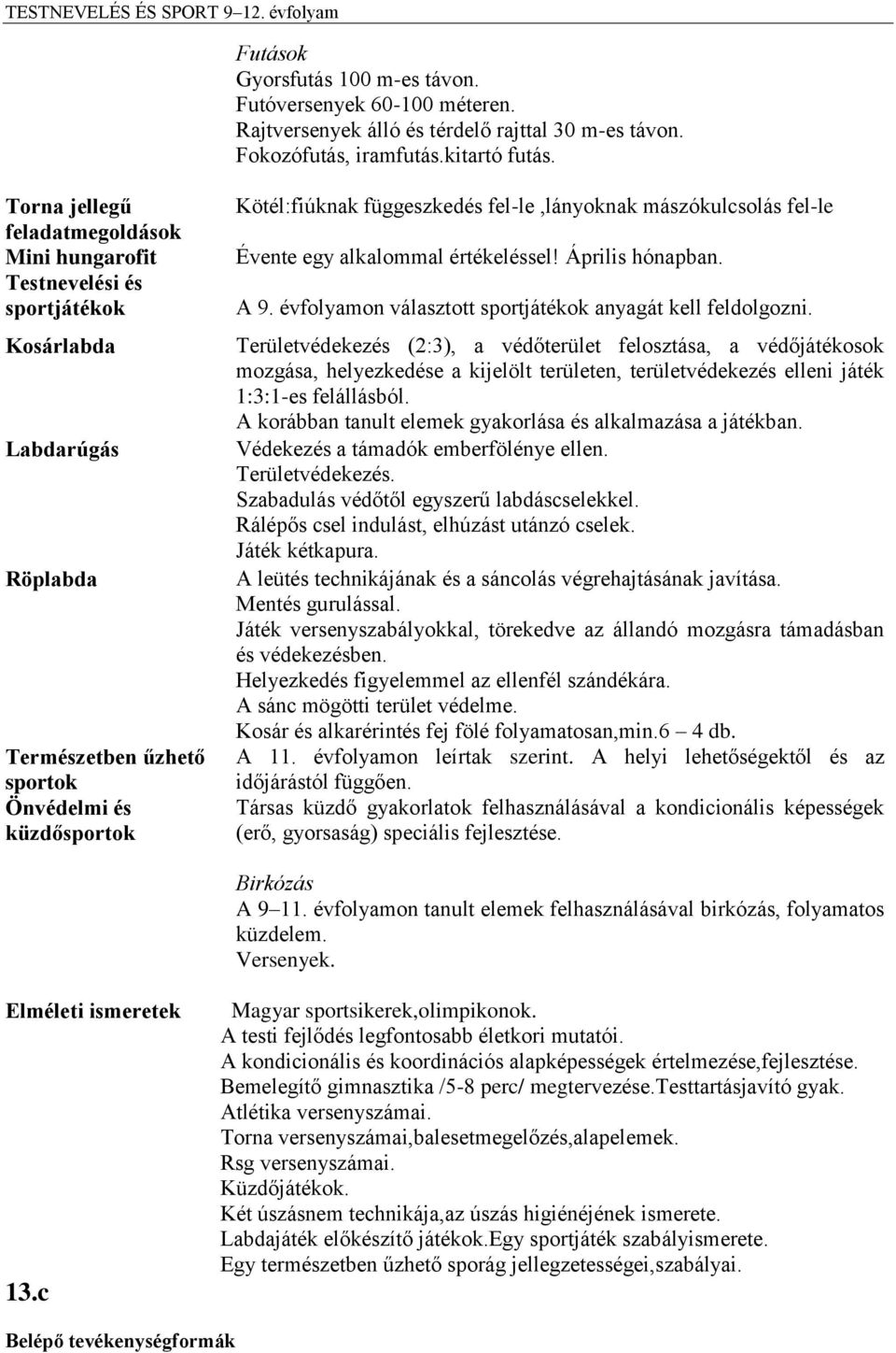 mászókulcsolás fel-le Évente egy alkalommal értékeléssel! Április hónapban. A 9. évfolyamon választott sportjátékok anyagát kell feldolgozni.