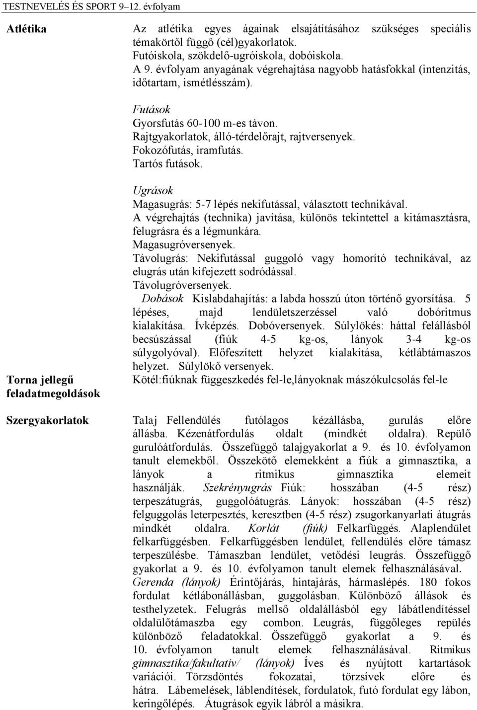 Fokozófutás, iramfutás. Tartós futások. Torna jellegű Ugrások Magasugrás: 5-7 lépés nekifutással, választott technikával.