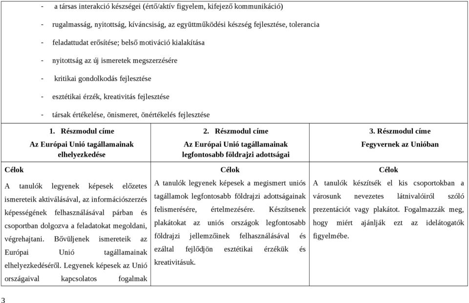 Részmodul címe Az Európai Unió tagállamainak elhelyezkedése A tanulók legyenek képesek előzetes ismereteik aktiválásával, az információszerzés képességének felhasználásával párban és csoportban