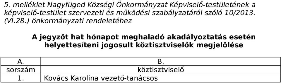) önkormányzati rendeletéhez A jegyzőt hat hónapot meghaladó akadályoztatás esetén