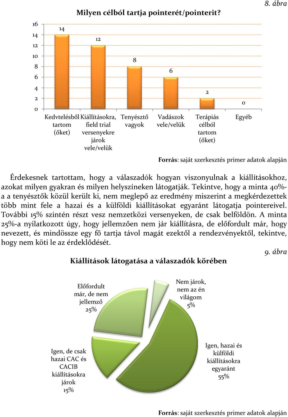 ábra 0 Egyéb Érdekesnek tartottam, hogy a válaszadók hogyan viszonyulnak a kiállításokhoz, azokat milyen gyakran és milyen helyszíneken látogatják.