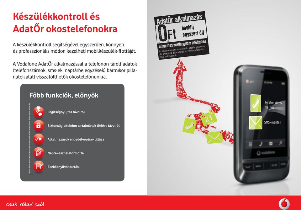 A Vodafone AdatŐr alkalmazással a telefonon tárolt adatok (telefonszámok, sms-ek, naptárbejegyzések) bármikor pillanatok alatt visszatölthetők