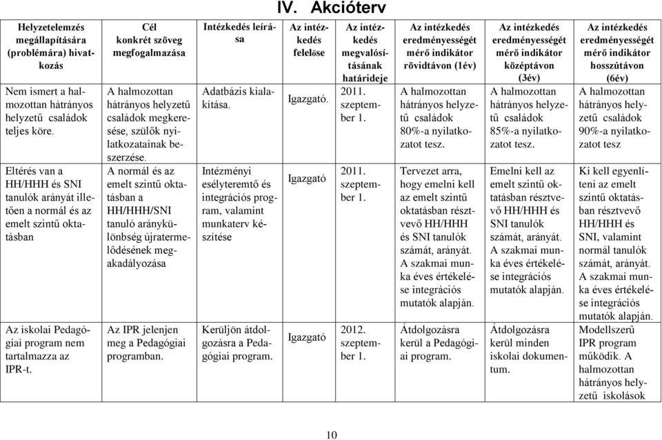 Cél konkrét szöveg megfogalmazása családok megkeresése, szülők nyilatkozatainak beszerzése.