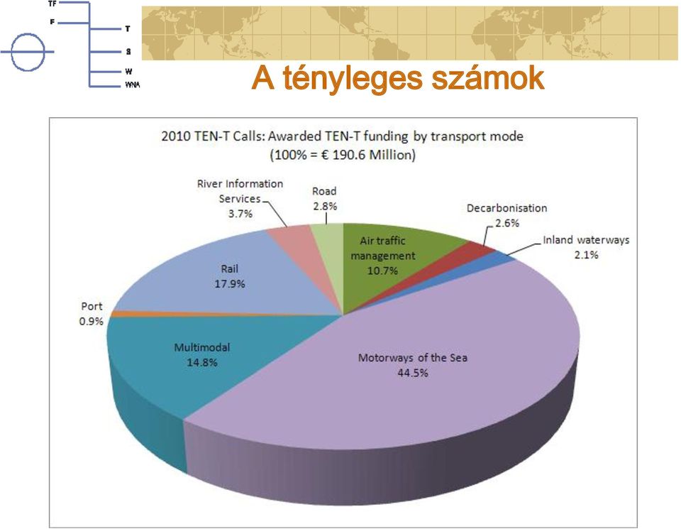 számok