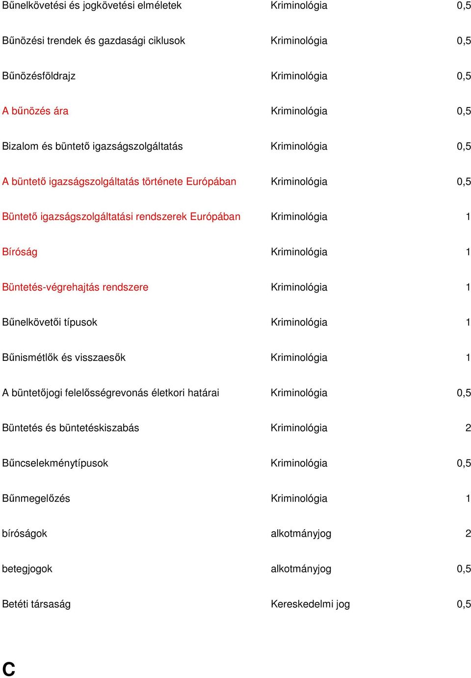 Kriminológia 1 Büntetés-végrehajtás rendszere Kriminológia 1 Bűnelkövetői típusok Kriminológia 1 Bűnismétlők és visszaesők Kriminológia 1 A büntetőjogi felelősségrevonás életkori határai