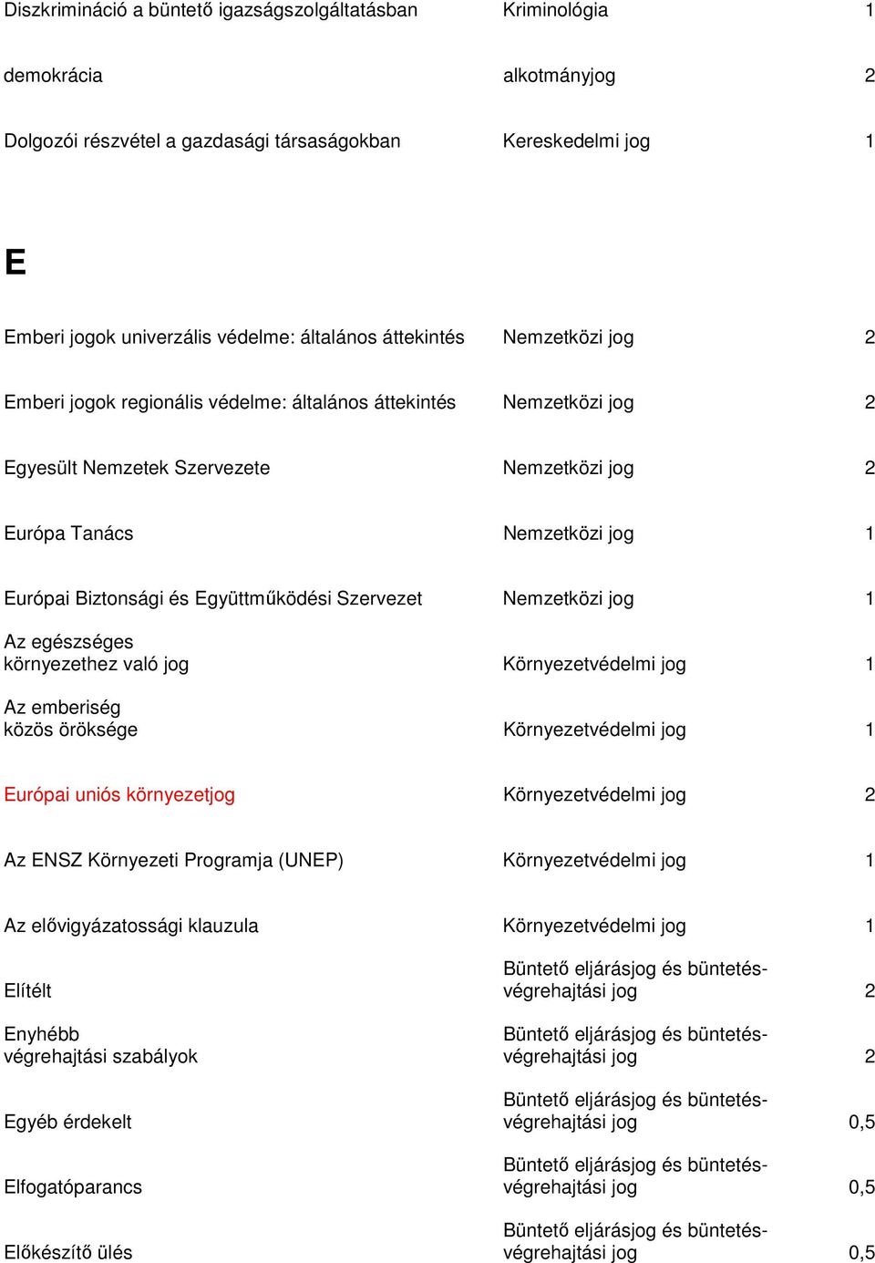 Együttműködési Szervezet Nemzetközi jog 1 Az egészséges környezethez való jog Környezetvédelmi jog 1 Az emberiség közös öröksége Környezetvédelmi jog 1 Európai uniós környezetjog Környezetvédelmi jog