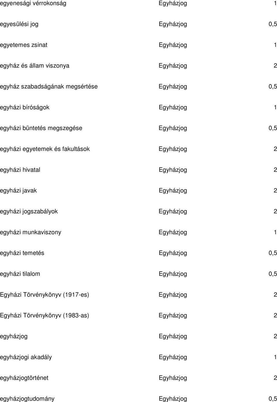 Egyházjog 2 egyházi jogszabályok Egyházjog 2 egyházi munkaviszony Egyházjog 1 egyházi temetés Egyház egyházi tilalom Egyház Egyházi Törvénykönyv (1917-es)