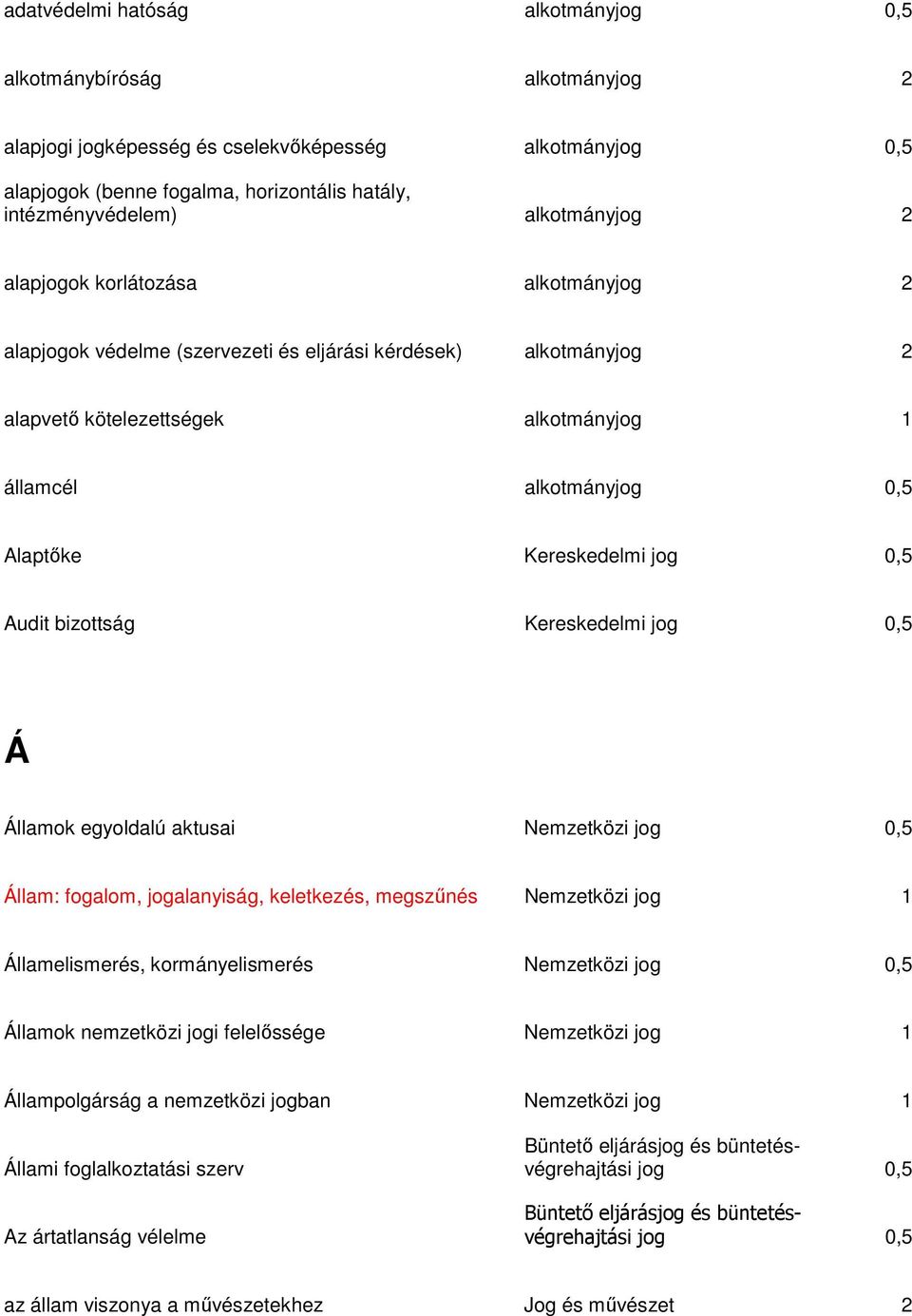Audit bizottság Kereskedelmi Á Államok egyoldalú aktusai Nemzetközi Állam: fogalom, jogalanyiság, keletkezés, megszűnés Nemzetközi jog 1 Államelismerés, kormányelismerés Nemzetközi Államok