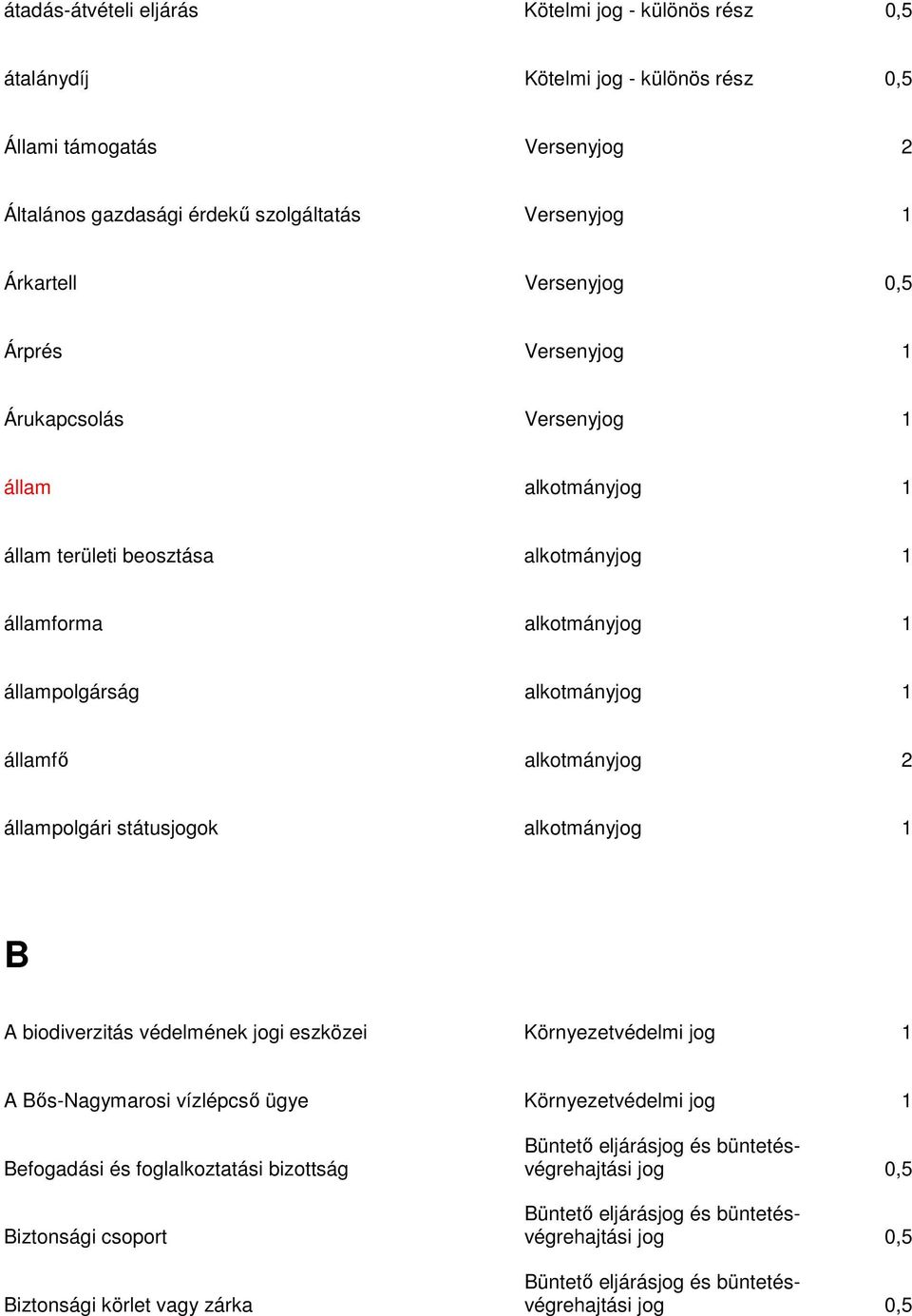államforma alkotmányjog 1 állampolgárság alkotmányjog 1 államfő alkotmányjog 2 állampolgári státusjogok alkotmányjog 1 B A biodiverzitás védelmének jogi