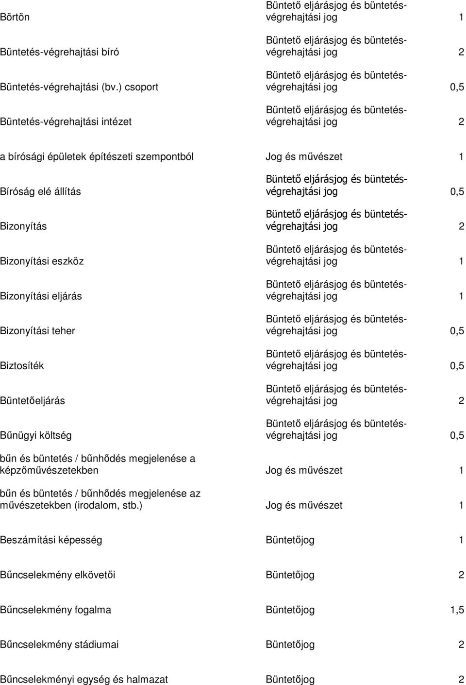Bizonyítási eljárás Bizonyítási teher Biztosíték Büntetőeljárás Bűnügyi költség jog 2 jog 1 jog 1 jog 2 bűn és büntetés / bűnhődés megjelenése a képzőművészetekben Jog és