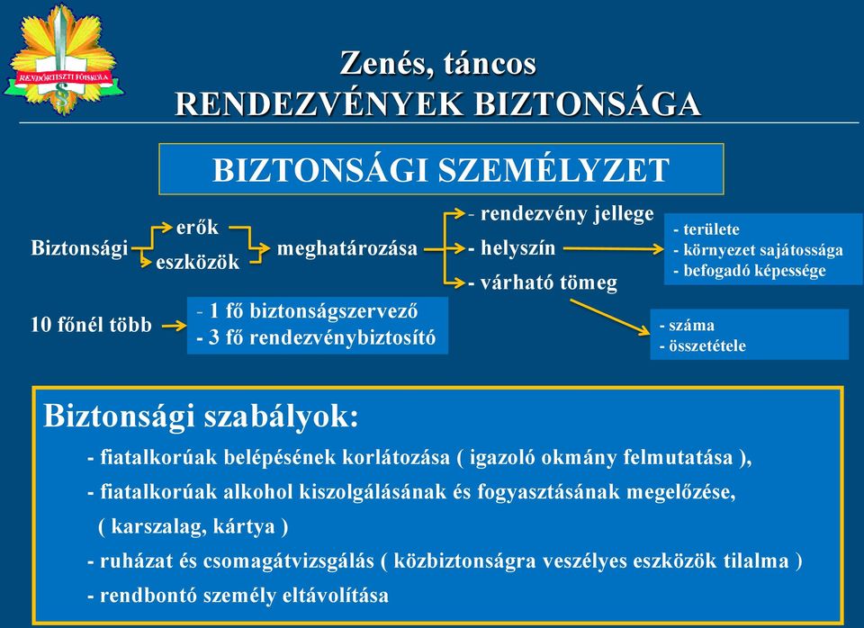 képessége - száma - összetétele - fiatalkorúak belépésének korlátozása ( igazoló okmány felmutatása ), - fiatalkorúak alkohol