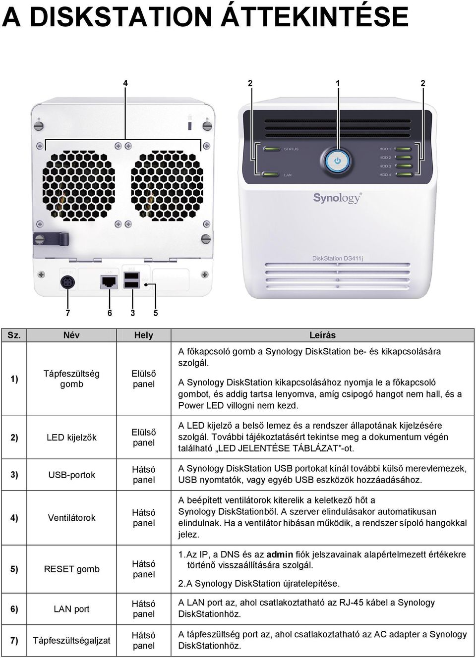 2) LED kijelzők 3) USB-portok 4) Ventilátorok 5) RESET gomb 6) LAN port 7) Tápfeszültségaljzat Elülső panel Hátsó panel Hátsó panel Hátsó panel Hátsó panel Hátsó panel A LED kijelző a belső lemez és