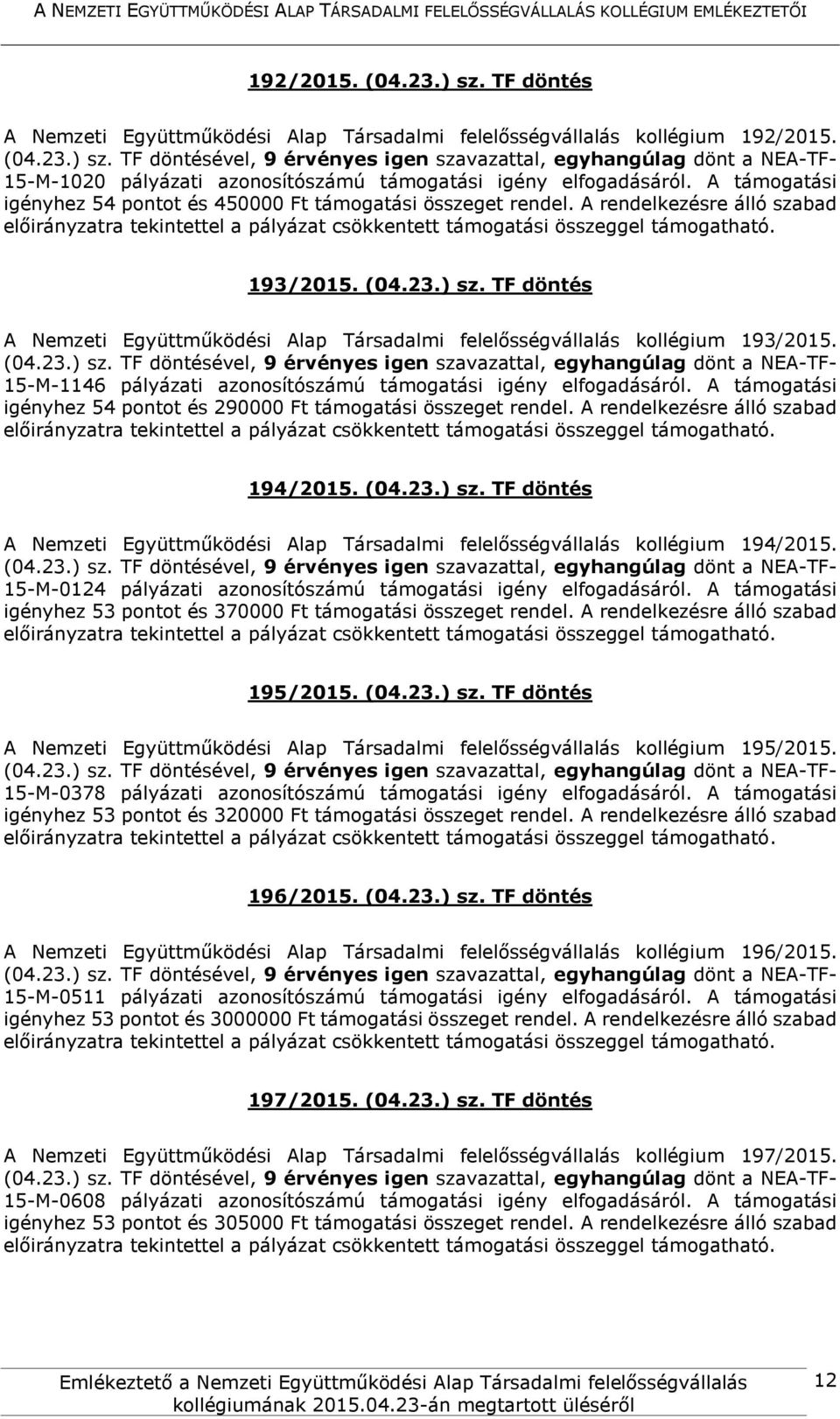 TF döntés A Nemzeti Együttműködési Alap Társadalmi felelősségvállalás kollégium 193/2015. 15-M-1146 pályázati azonosítószámú támogatási igény elfogadásáról.