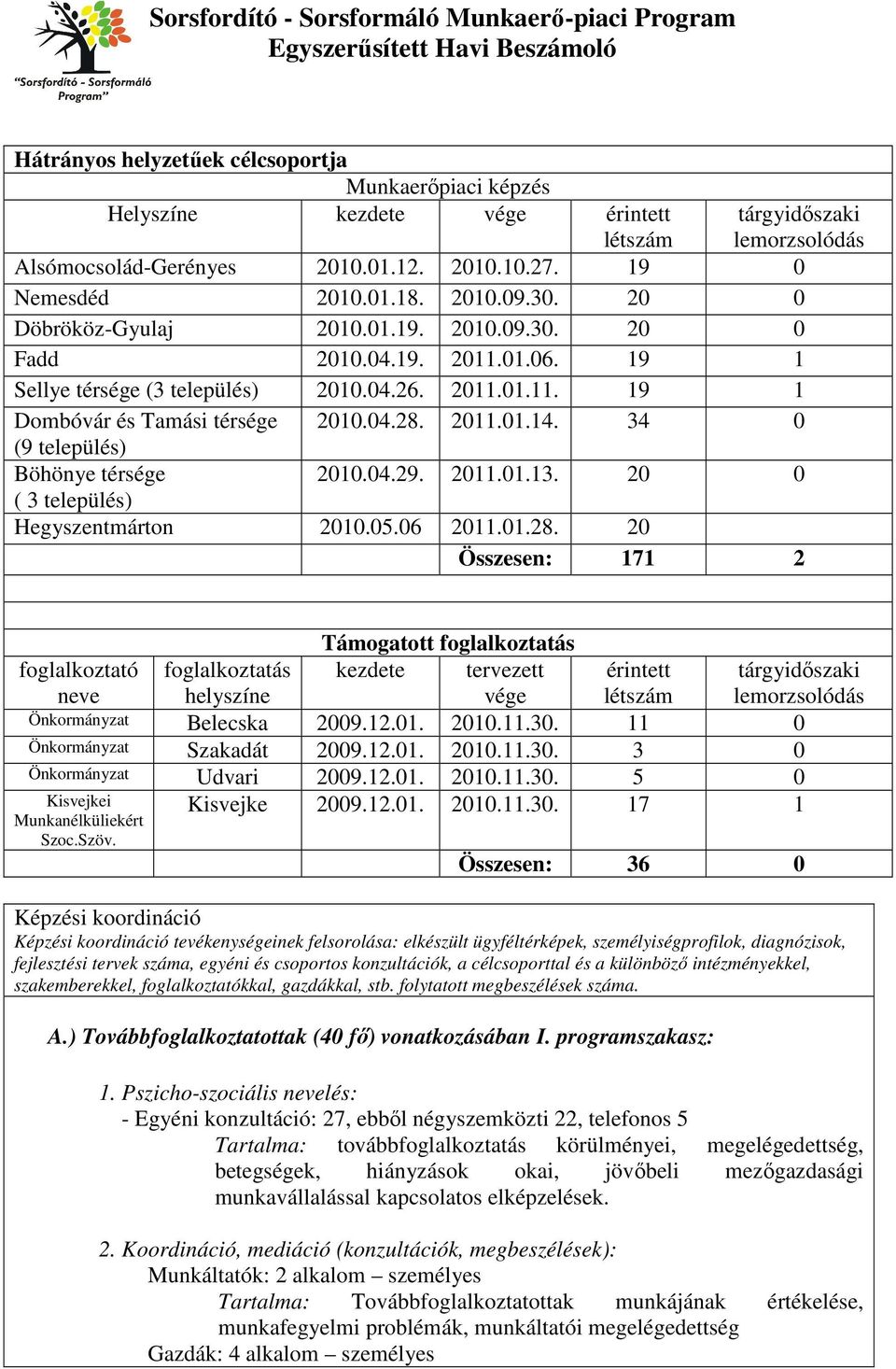 34 0 (9 település) Böhönye térsége 2010.04.29. 2011.01.13. 20 0 ( 3 település) Hegyszentmárton 2010.05.06 2011.01.28.