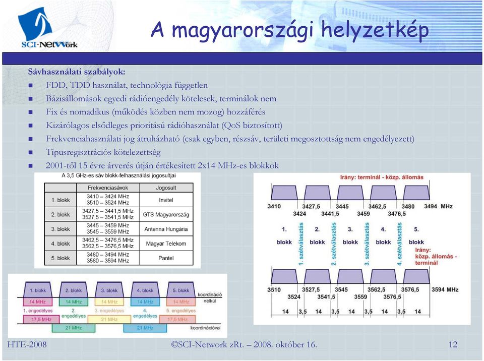 prioritású rádióhasználat (QoS biztosított) Frekvenciahasználati jog átruházható (csak egyben, részsáv, területi