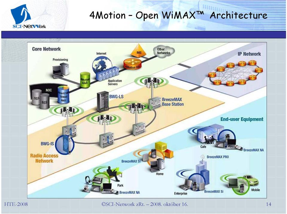 WiMAX