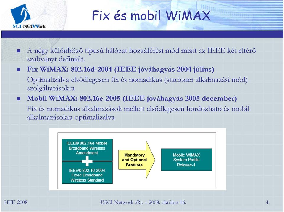 16d-2004 (IEEE jóváhagyás 2004 július) Optimalizálva elsıdlegesen fix és nomadikus (stacioner