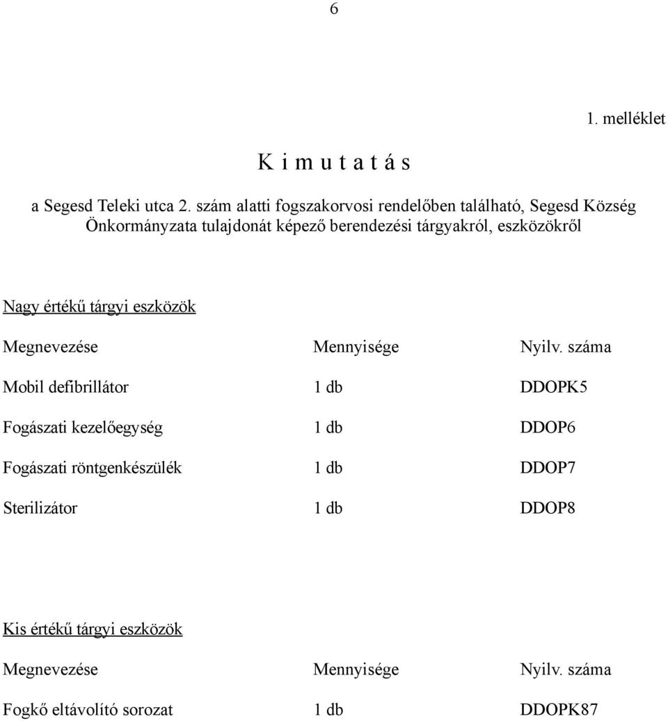 eszközökről Nagy értékű tárgyi eszközök Megnevezése Mennyisége Nyilv.