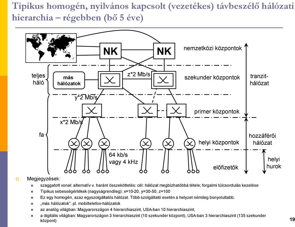 haránt összeköttetés: cél: hálózat megbízhatóbbá tétele; forgalmi túlcsordulás kezelése Tipikus sebességértékek (nagyságrendileg): x=10-20, y=30-50, z=100 Ez egy homogén, azaz egyszolgáltatós hálózat.