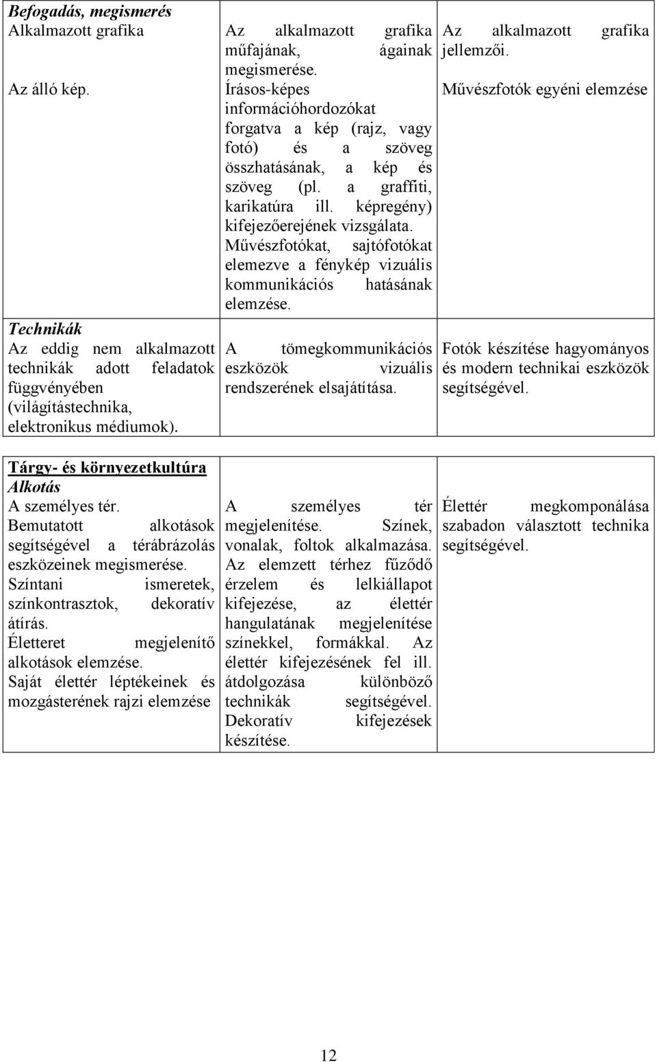 Életteret megjelenítő alkotások elemzése. Saját élettér léptékeinek és mozgásterének rajzi elemzése Az alkalmazott grafika Az alkalmazott grafika műfajának, ágainak jellemzői. megismerése.