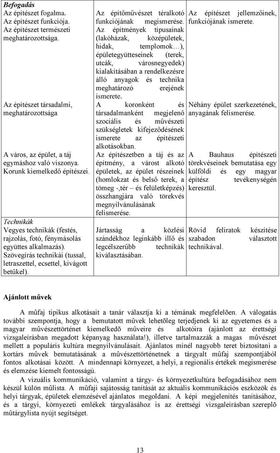 Az építőművészet téralkotó funkciójának megismerése.