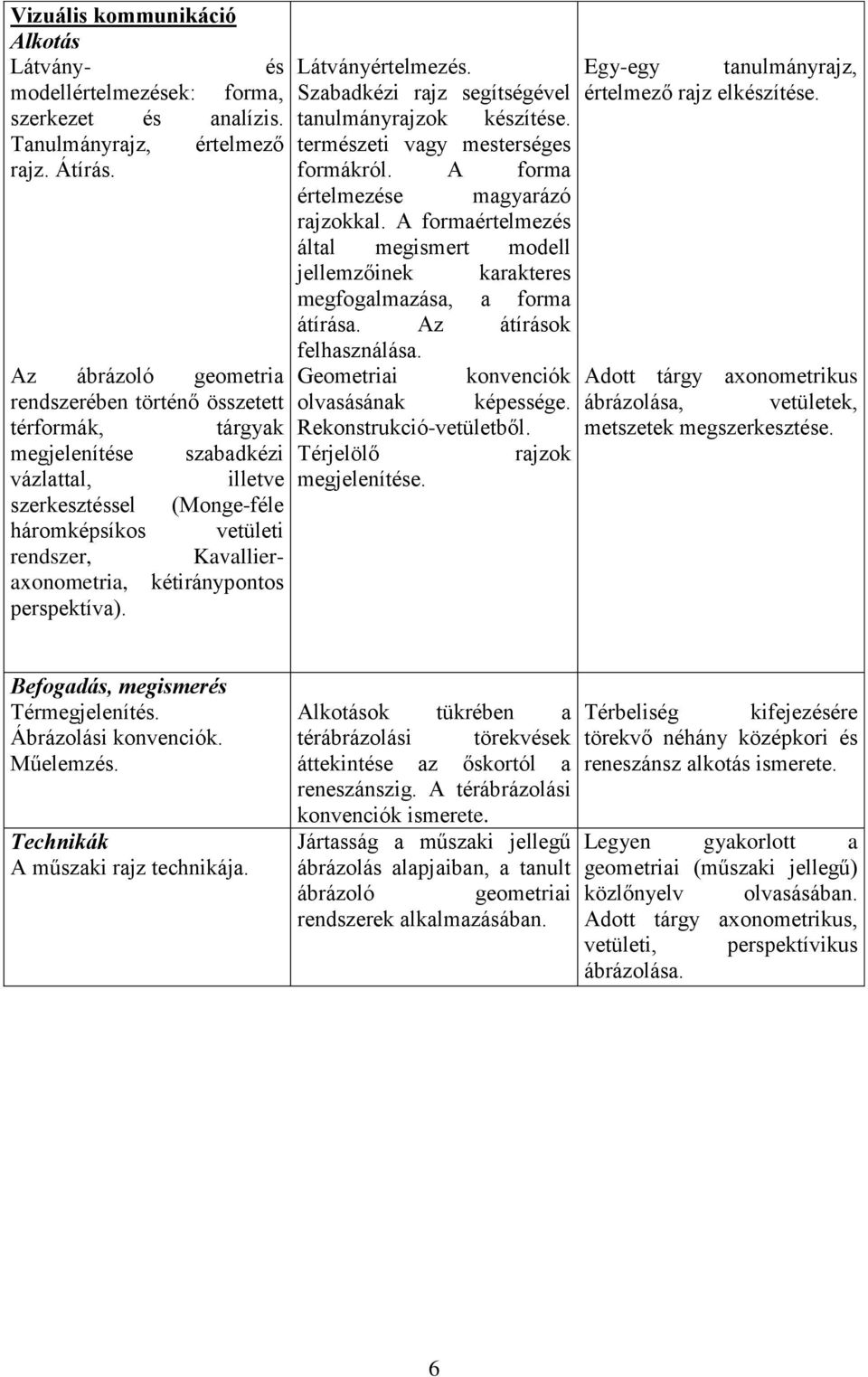 kétiránypontos perspektíva). Látványértelmezés. Szabadkézi rajz segítségével tanulmányrajzok készítése. természeti vagy mesterséges formákról. A forma értelmezése magyarázó rajzokkal.