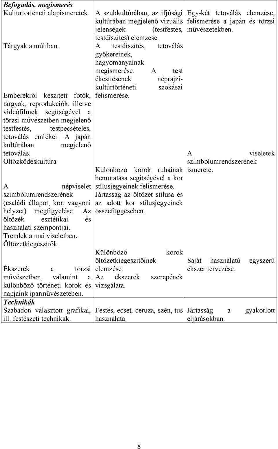 Öltözködéskultúra megjelenő A népviselet szimbólumrendszerének (családi állapot, kor, vagyoni helyzet) megfigyelése. Az öltözék esztétikai és használati szempontjai. Trendek a mai viseletben.