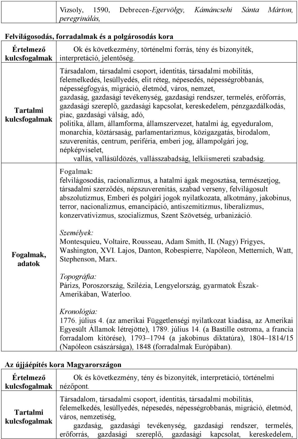 Társadalom, társadalmi csoport, identitás, társadalmi mobilitás, felemelkedés, lesüllyedés, elit réteg, népesedés, népességrobbanás, népességfogyás, migráció, életmód, város, nemzet, gazdaság,