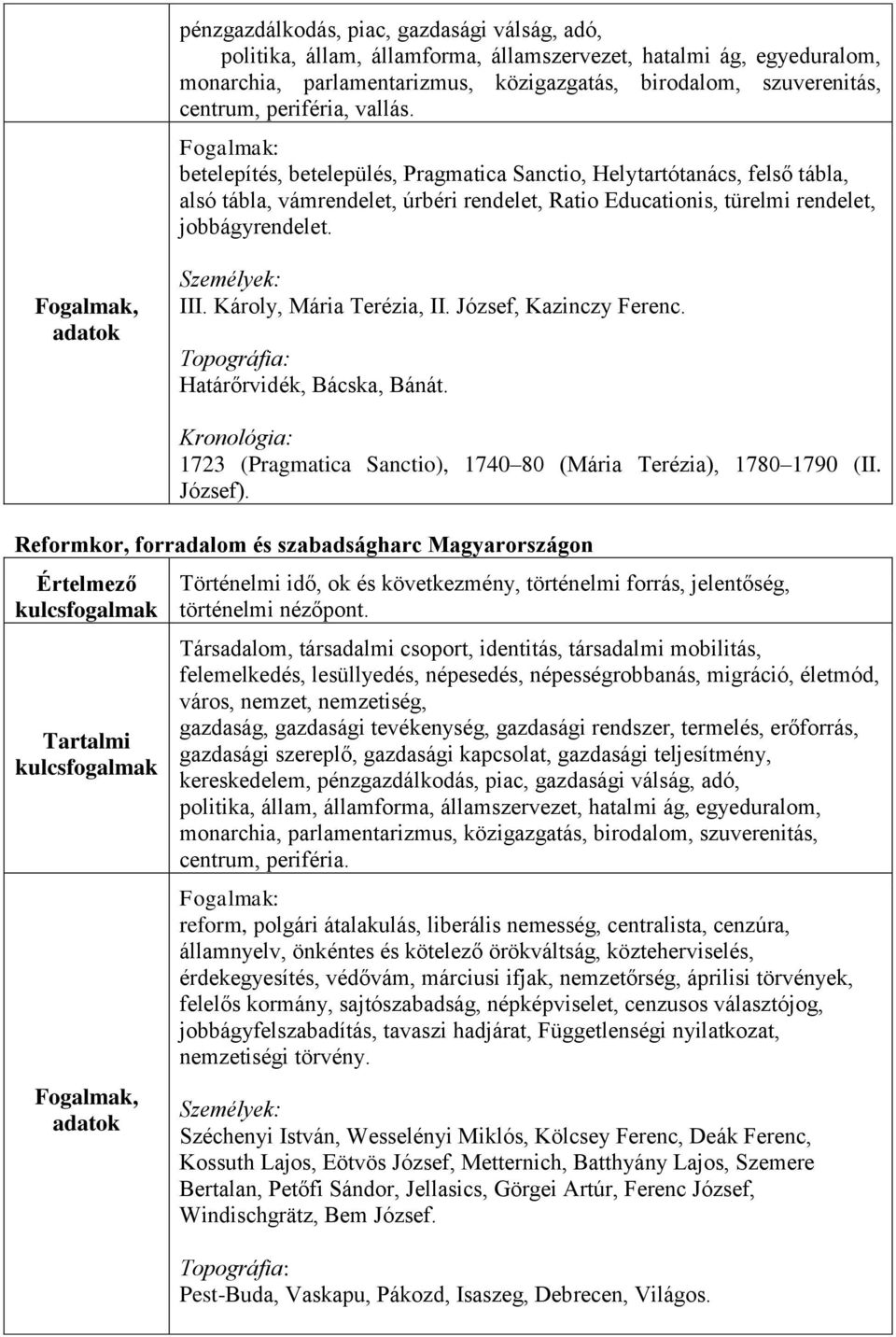 Károly, Mária Terézia, II. József, Kazinczy Ferenc. Határőrvidék, Bácska, Bánát. 1723 (Pragmatica Sanctio), 1740 80 (Mária Terézia), 1780 1790 (II. József).