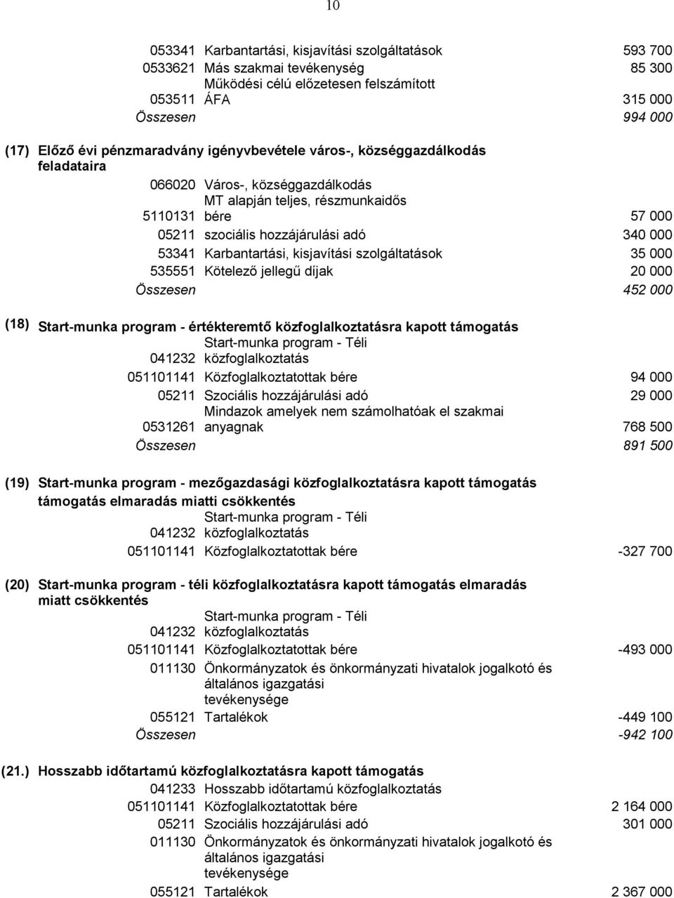 53341 Karbantartási, kisjavítási szolgáltatások 35 000 535551 Kötelező jellegű díjak 20 000 Összesen 452 000 (18) Start-munka program - értékteremtő közfoglalkoztatásra kapott támogatás Start-munka