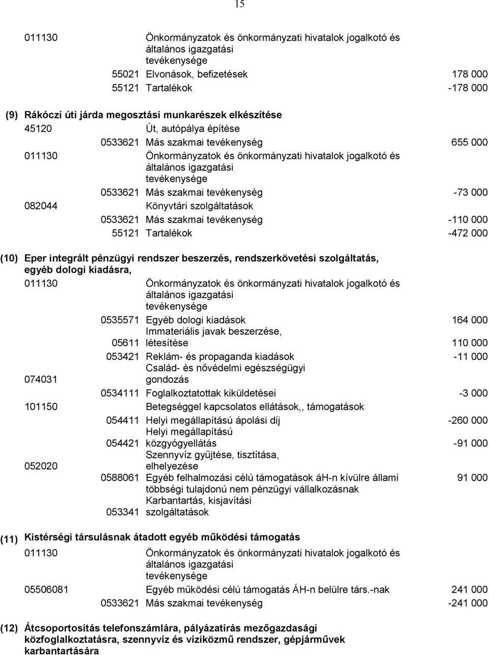 szolgáltatás, egyéb dologi kiadásra, 0535571 Egyéb dologi kiadások 164 000 Immateriális javak beszerzése, 05611 létesítése 110 000 053421 Reklám- és propaganda kiadások -11 000 Család- és nővédelmi