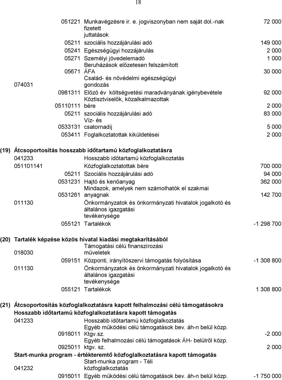 Család- és nővédelmi egészségügyi gondozás 0981311 Előző év költségvetési maradványának igénybevétele 92 000 Köztisztviselők, közalkalmazottak 05110111 bére 2 000 05211 szociális hozzájárulási adó 83