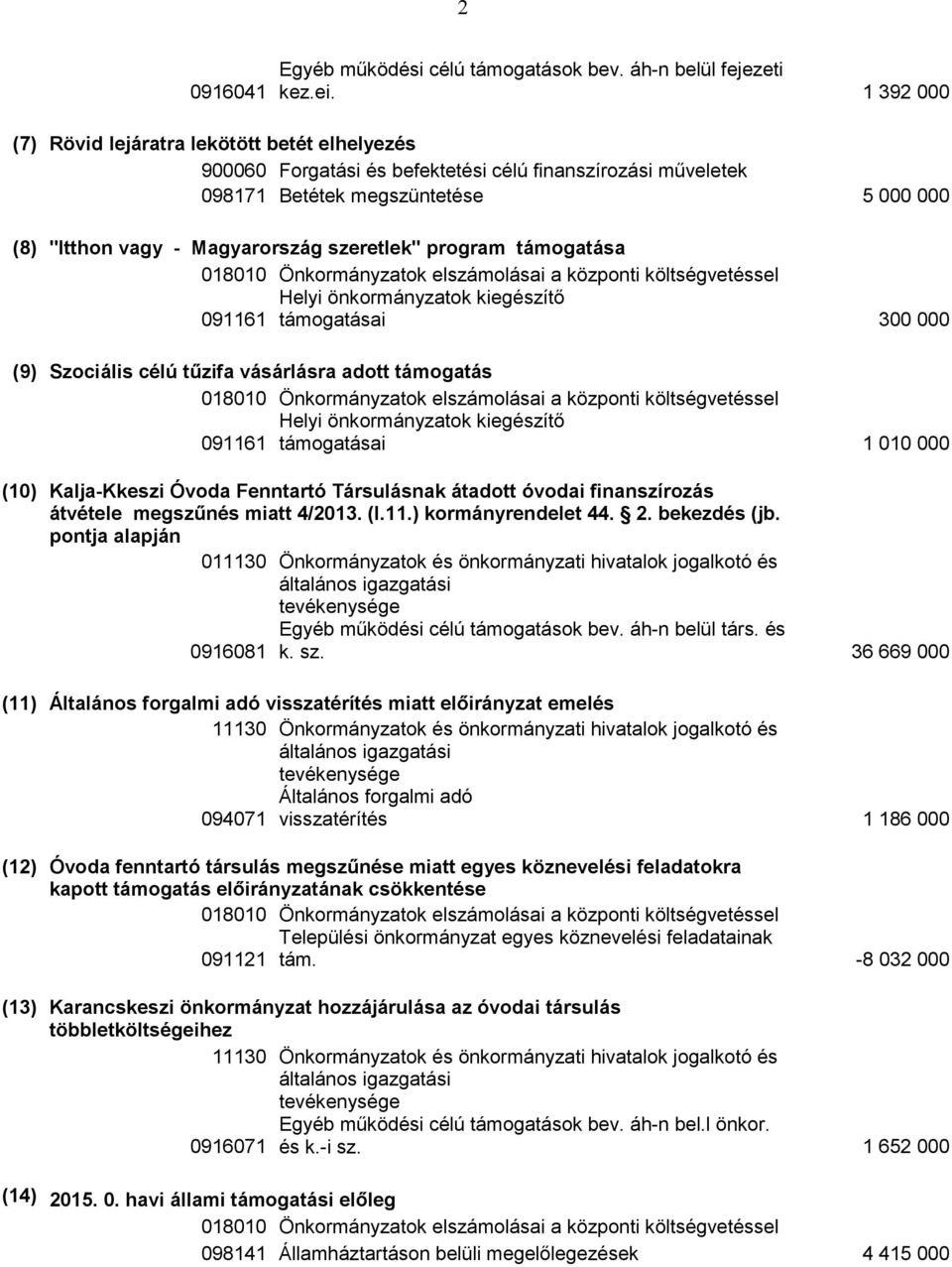 program támogatása 018010 Önkormányzatok elszámolásai a központi költségvetéssel Helyi önkormányzatok kiegészítő 091161 támogatásai 300 000 (9) Szociális célú tűzifa vásárlásra adott támogatás 018010