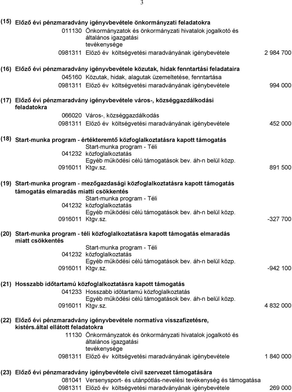 város-, községgazdálkodási feladatokra 066020 Város-, községgazdálkodás 0981311 Előző év költségvetési maradványának igénybevétele 452 000 (18) Start-munka program - értékteremtő közfoglalkoztatásra