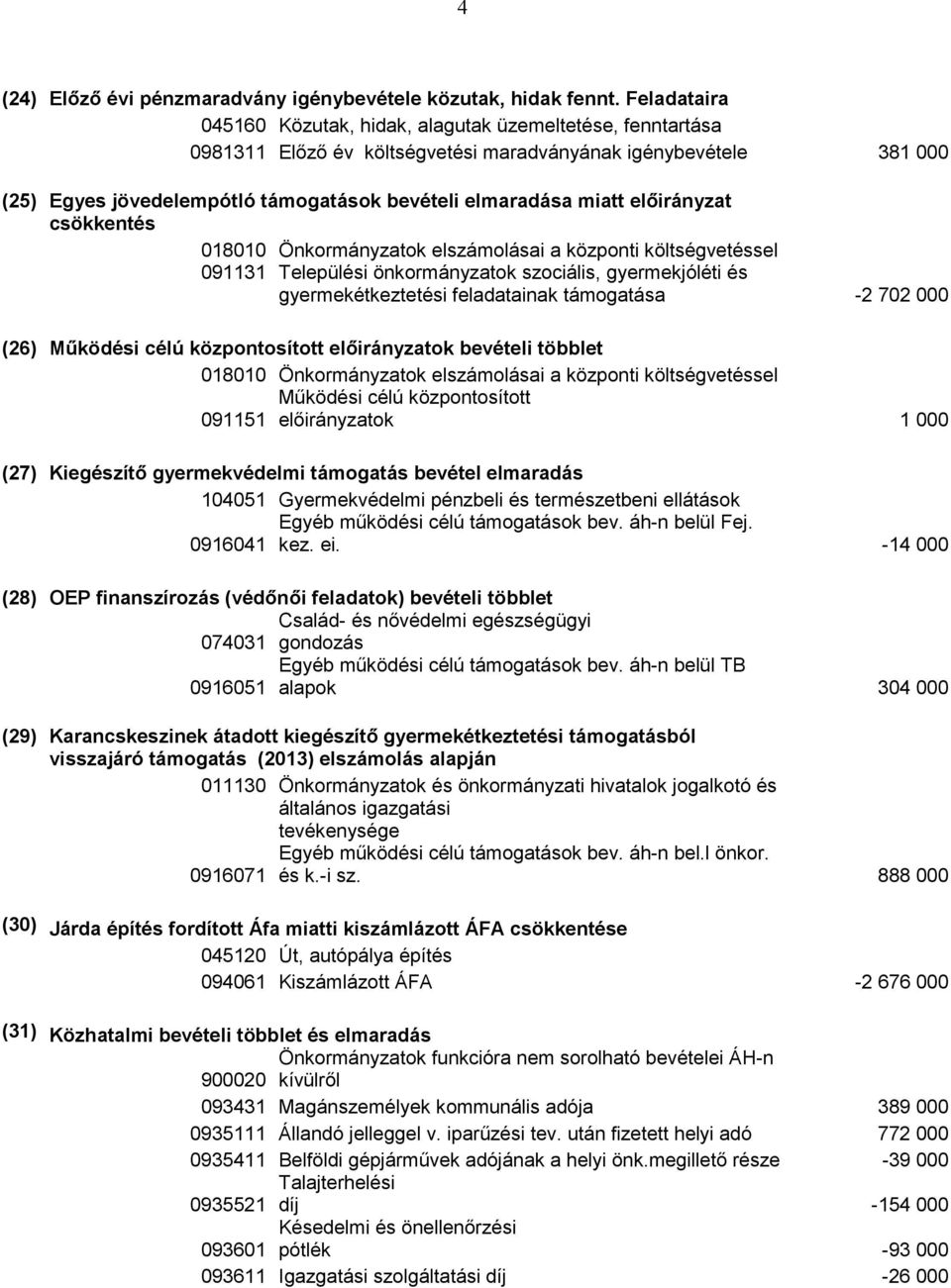 miatt előirányzat csökkentés 018010 Önkormányzatok elszámolásai a központi költségvetéssel 091131 Települési önkormányzatok szociális, gyermekjóléti és gyermekétkeztetési feladatainak támogatása -2