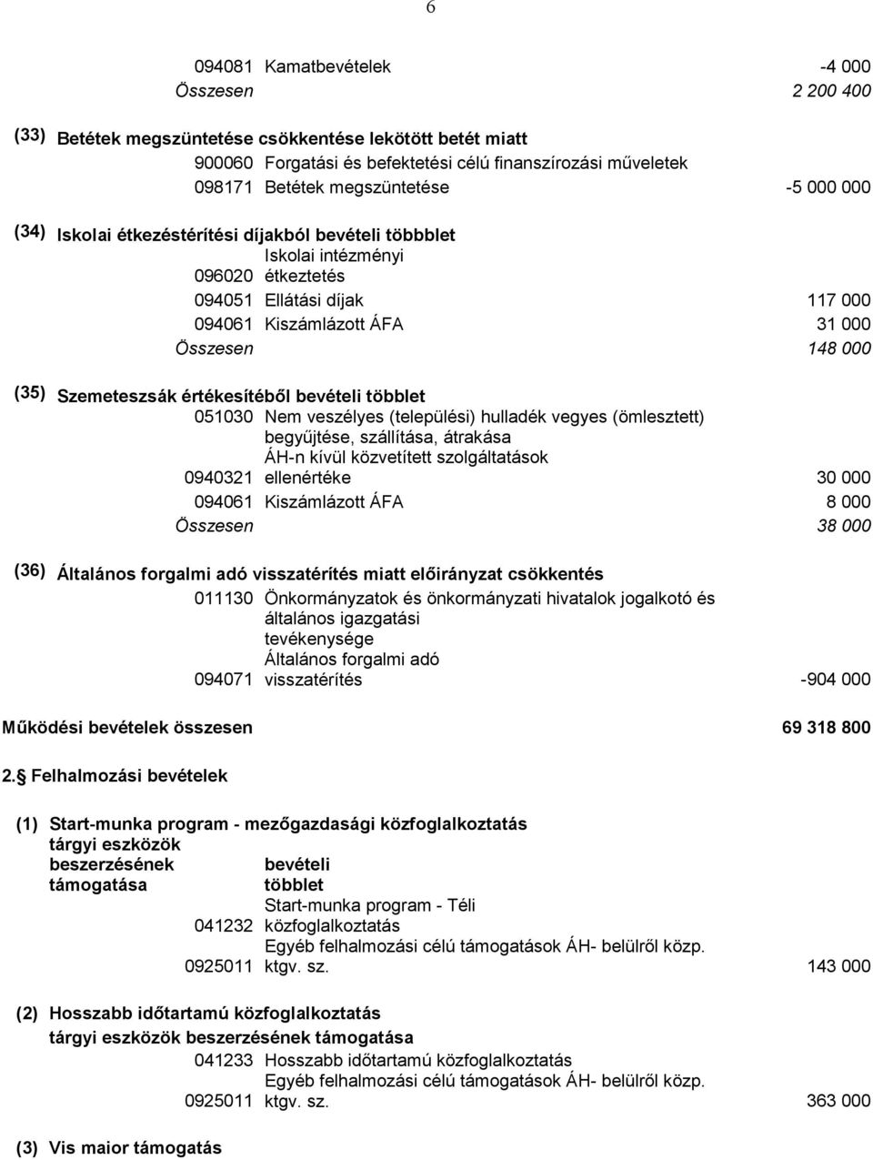 (35) Szemeteszsák értékesítéből bevételi többlet 051030 Nem veszélyes (települési) hulladék vegyes (ömlesztett) begyűjtése, szállítása, átrakása ÁH-n kívül közvetített szolgáltatások 0940321