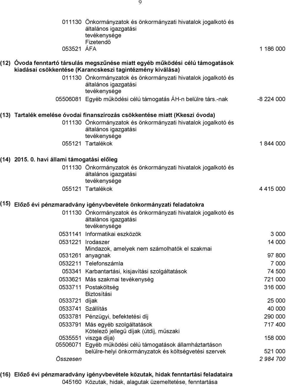 0 (13) Tartalék emelése óvodai finanszírozás csökkentése miatt (Kkeszi óvoda) 05