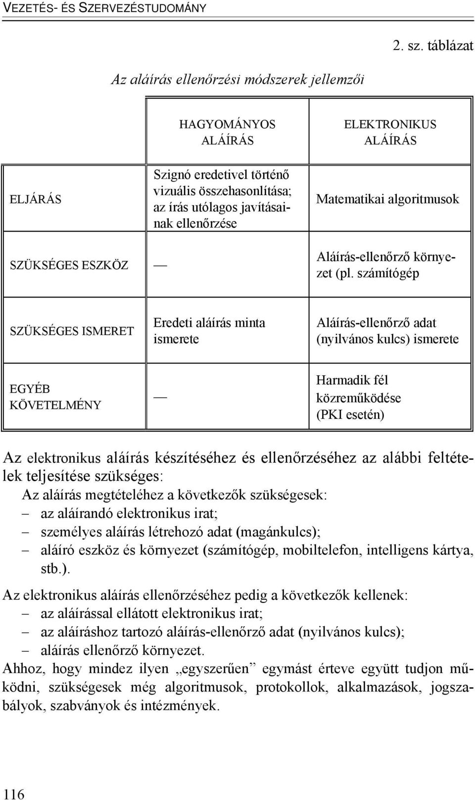 Matematikai algoritmusok SZÜKSÉGES ESZKÖZ Aláírás-ellenőrző környezet (pl.