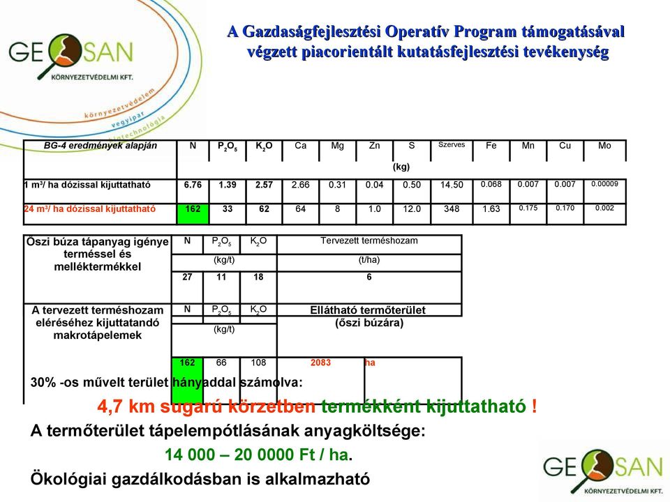 002 Őszi búza tápanyag igénye terméssel és melléktermékkel N P 2 O 5 K 2 O Tervezett terméshozam (kg/t) (t/ha) 27 11 18 6 A tervezett terméshozam eléréséhez kijuttatandó