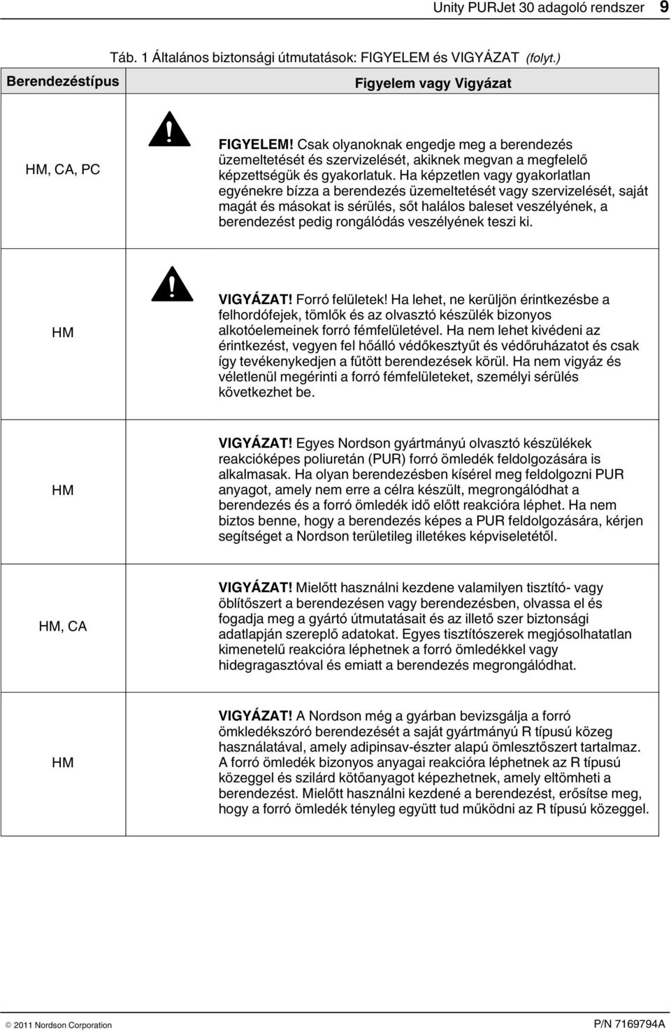 Ha képzetlen vagy gyakorlatlan egyénekre bízza a berendezés üzemeltetését vagy szervizelését, saját magát és másokat is sérülés, sőt halálos baleset veszélyének, a berendezést pedig rongálódás
