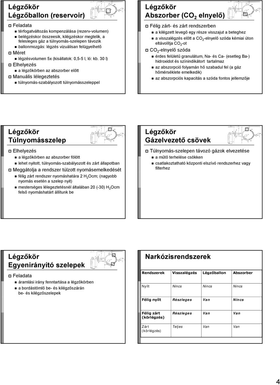 30 l) Elhelyezés a légzőkörben az abszorber előtt Manuális lélegeztetés túlnyomás-szabályozott túlnyomásszeleppel Abszorber (CO 2 elnyelő) Félig zárt- és zárt rendszerben a kilégzett levegő egy része
