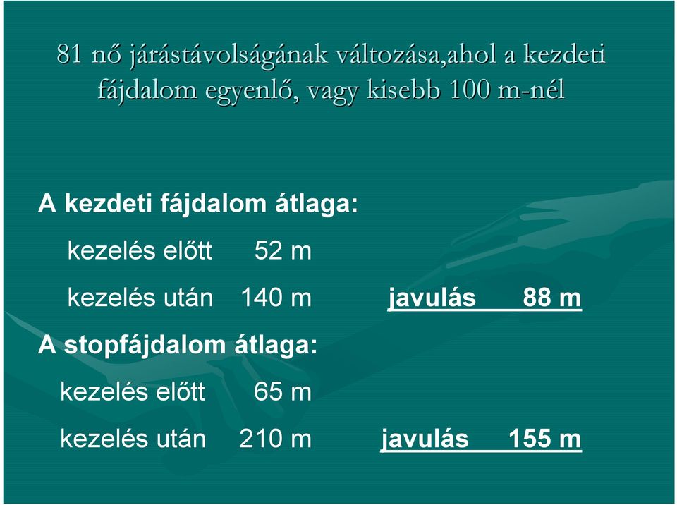 átlaga: kezelés előtt 52 m kezelés után 140 m javulás 88 m A